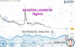 ACHETER-LOUER.FR - Täglich