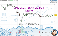 SINGULUS TECHNOL. EO 1 - Diario