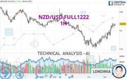 NZD/USD FULL0624 - 1H