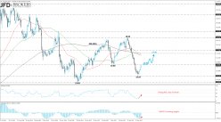 SILVER - USD - Daily