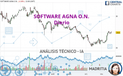 SOFTWARE AGNA O.N. - Diario