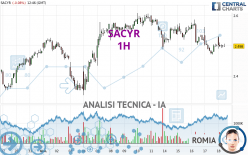 SACYR - 1H