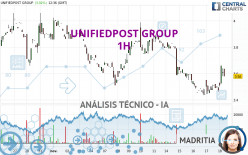 UNIFIEDPOST GROUP - 1H