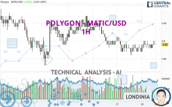 POLYGON - MATIC/USD - 1 uur