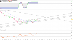 EURO BUND FULL0624 - Daily