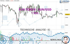 FUN TOKEN - FUN/USD - 1 Std.