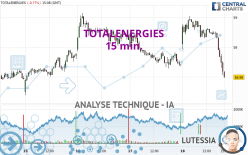 TOTALENERGIES - 15 min.