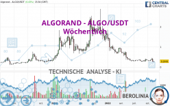 ALGORAND - ALGO/USDT - Wöchentlich