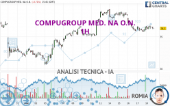 COMPUGROUP MED. NA O.N. - 1H