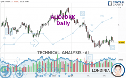 AUD/DKK - Daily