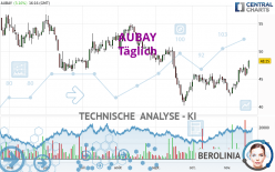 AUBAY - Täglich