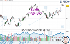 LVMH - Daily