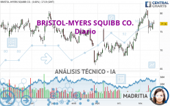 BRISTOL-MYERS SQUIBB CO. - Daily