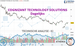 COGNIZANT TECHNOLOGY SOLUTIONS - Dagelijks