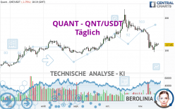 QUANT - QNT/USDT - Dagelijks