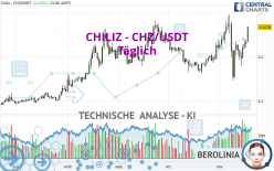CHILIZ - CHZ/USDT - Täglich