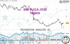 GSK PLCLS-.3125 - Täglich