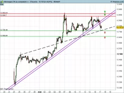 DAX40 PERF INDEX - 2H