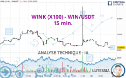 WINK (X100) - WIN/USDT - 15 min.