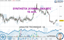 SYNTHETIX (X1000) - SNX/BTC - 15 min.