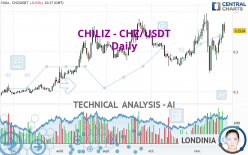 CHILIZ - CHZ/USDT - Daily