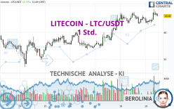 LITECOIN - LTC/USDT - 1 Std.