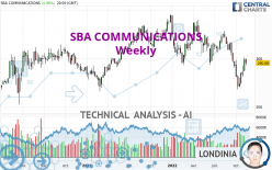 SBA COMMUNICATIONS - Weekly