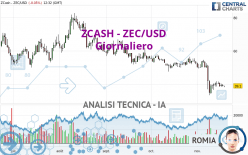 ZCASH - ZEC/USD - Giornaliero