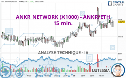 ANKR NETWORK (X1000) - ANKR/ETH - 15 min.