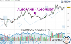 ALGORAND - ALGO/USDT - 1H