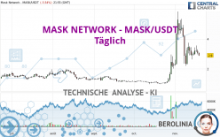 MASK NETWORK - MASK/USDT - Täglich