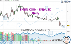 ENJIN COIN - ENJ/USD - Journalier