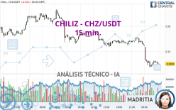 CHILIZ - CHZ/USDT - 15 min.