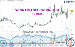 WING FINANCE - WING/USDT - 15 min.