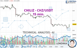 CHILIZ - CHZ/USDT - 15 min.
