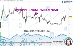 WRAPPED NXM - WNXM/USD - 1H