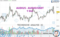 AUDIUS - AUDIO/USDT - 1 Std.