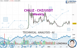 CHILIZ - CHZ/USDT - Weekly