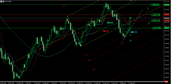 GOLD - USD - Daily