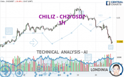 CHILIZ - CHZ/USDT - 1 Std.