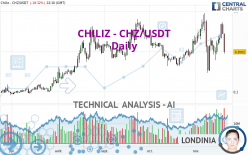 CHILIZ - CHZ/USDT - Dagelijks