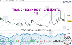 TRANCHESS (X1000) - CHESS/BTC - 1H
