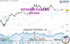 ESTOXX50 FULL1222 - 15 min.