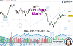 PRT PT INDEX - Diario