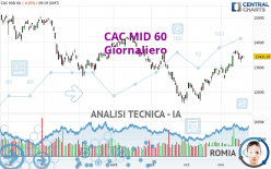 CAC MID 60 - Giornaliero