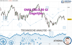 OMX OSLO 20 GI - Dagelijks