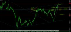 EUR/JPY - Giornaliero