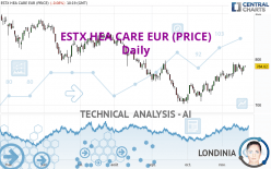 ESTX HEA CARE EUR (PRICE) - Daily