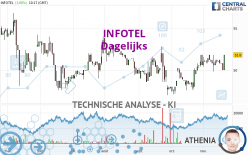 INFOTEL - Dagelijks