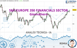 S&P EUROPE 350 FINANCIALS SECTOR - Giornaliero